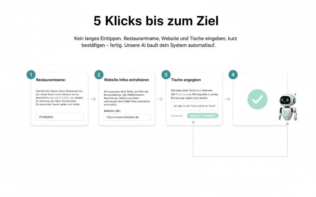 5 Klicks bis zum Ziel